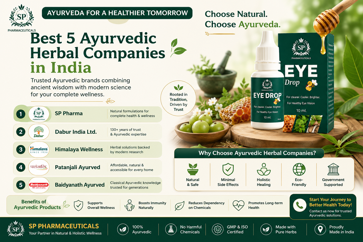 Ayurvedic herbal companies in India